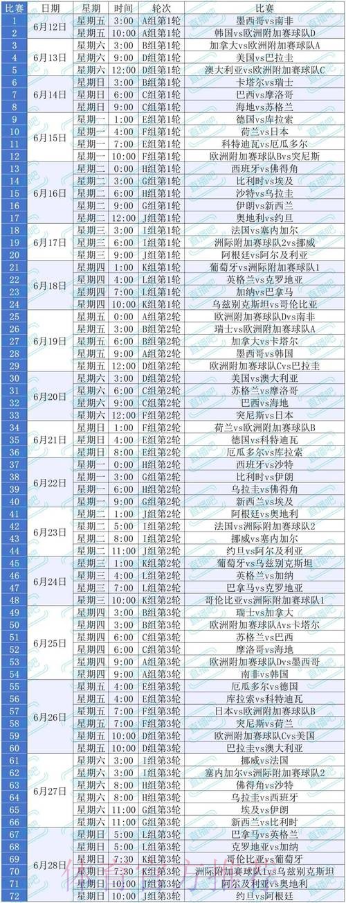 2026世界杯比赛时间一览观看指南怎么看 2026世界杯比赛时间一览观看指南怎么看