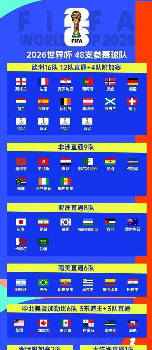 2026世界杯比赛时间一览观看指南怎么看 2026世界杯比赛时间一览观看指南怎么看