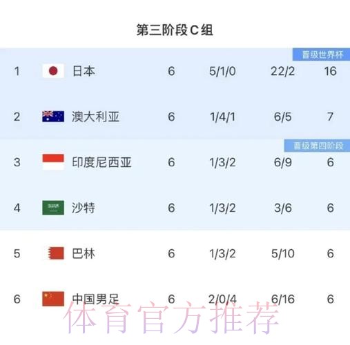 观看亚洲世界杯预选赛在线直播